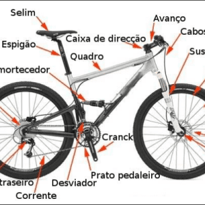 Aluguel de Bikes